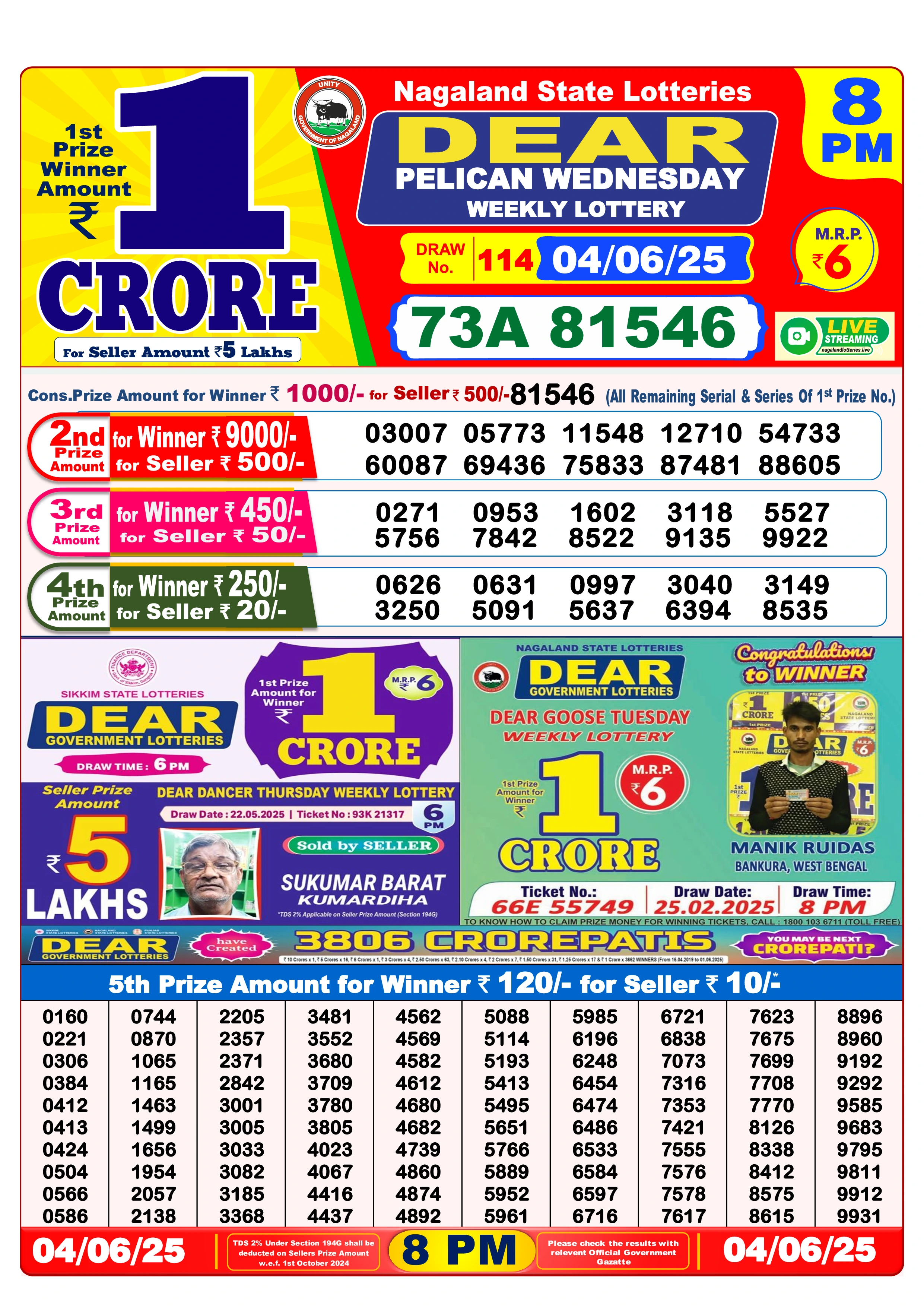 Lottery Sambad Result